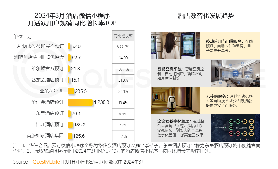 QuestMobile2024中国移动互联网春季大报告：用户12.32亿，人均月时长165小时，小程序、AIGC、三大屏交相辉映