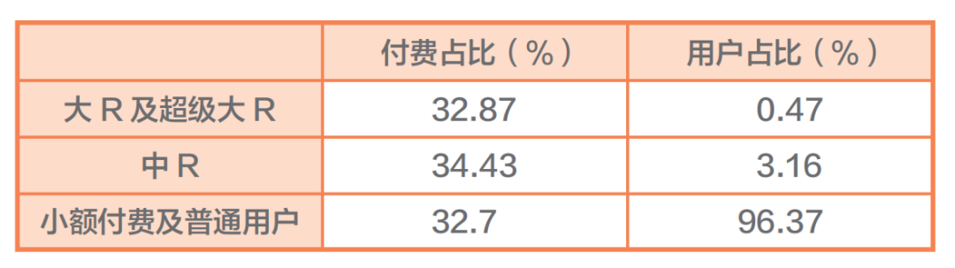 关系下的订单转化和大裂变!