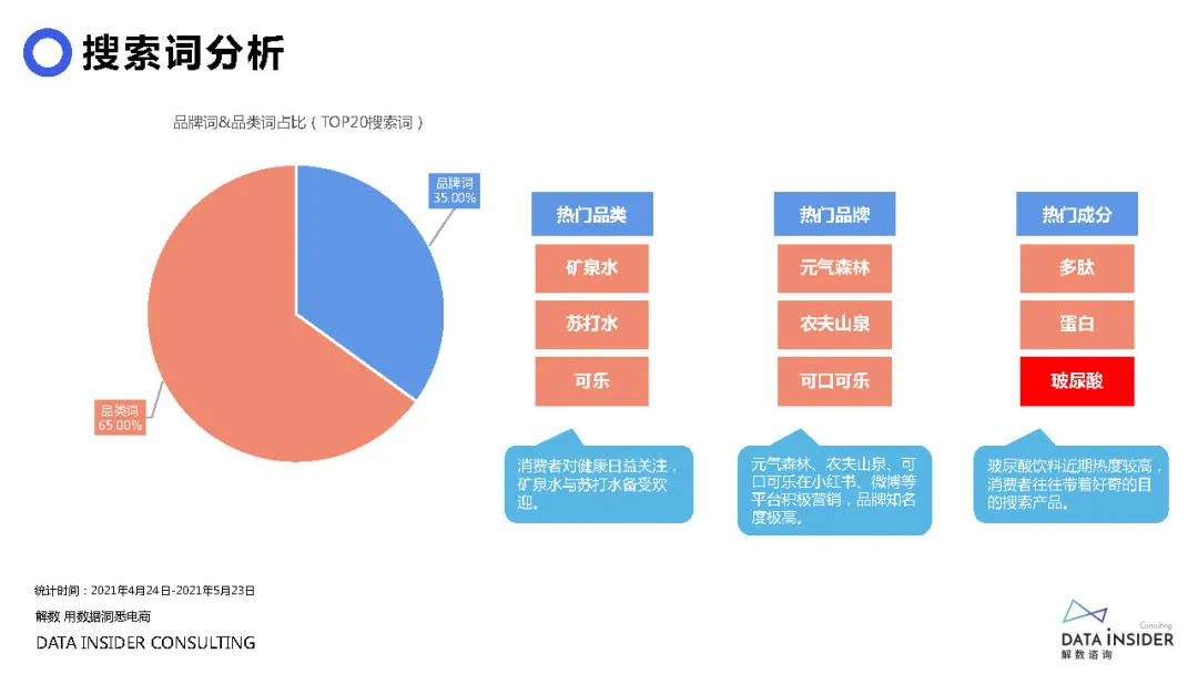 元气森林品牌营销方案