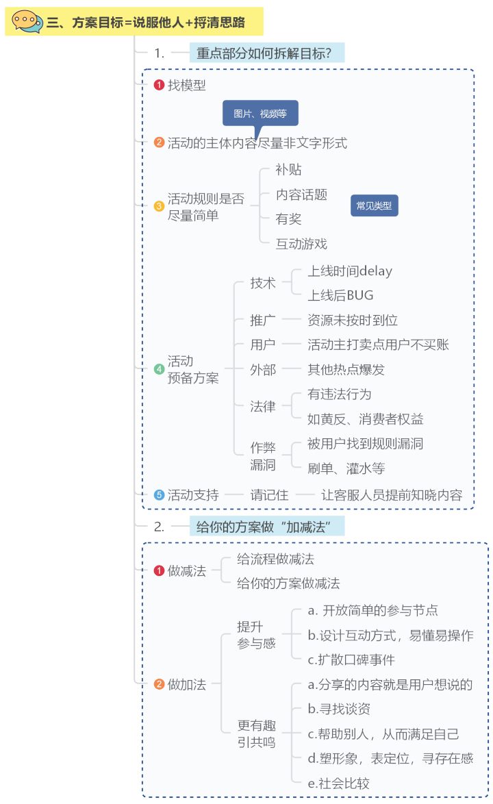 做好这7步,轻松搞定线上活动策划