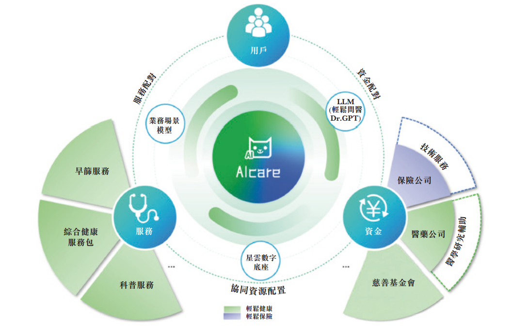 AI大变局下，轻松健康集团能讲好&ldquo;健康科技&rdquo;的故事吗？