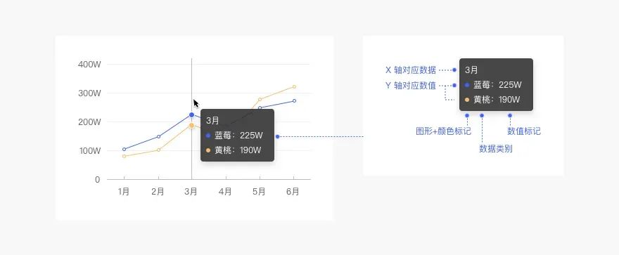 Web端设计语言|数据可视化(下)
