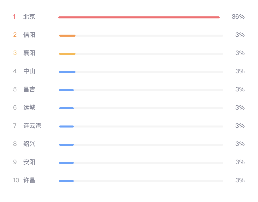 从5个不同类型品牌在抖音上的成功打法,聊聊如何根据自身产品和资源布局抖音