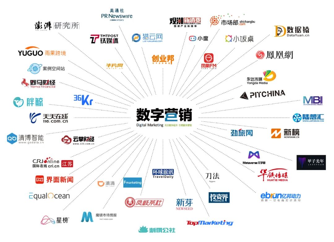 链接资源，推动商业决策，数字营销市场用内容传播价值