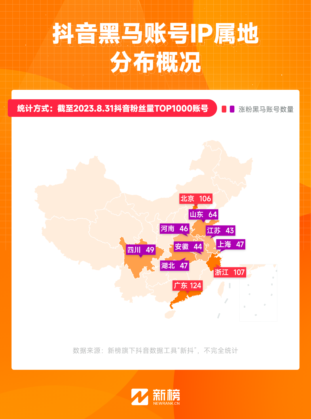 网红地域图鉴:云南“滇疯赛”,天津下大爷,一半顶流在安徽?