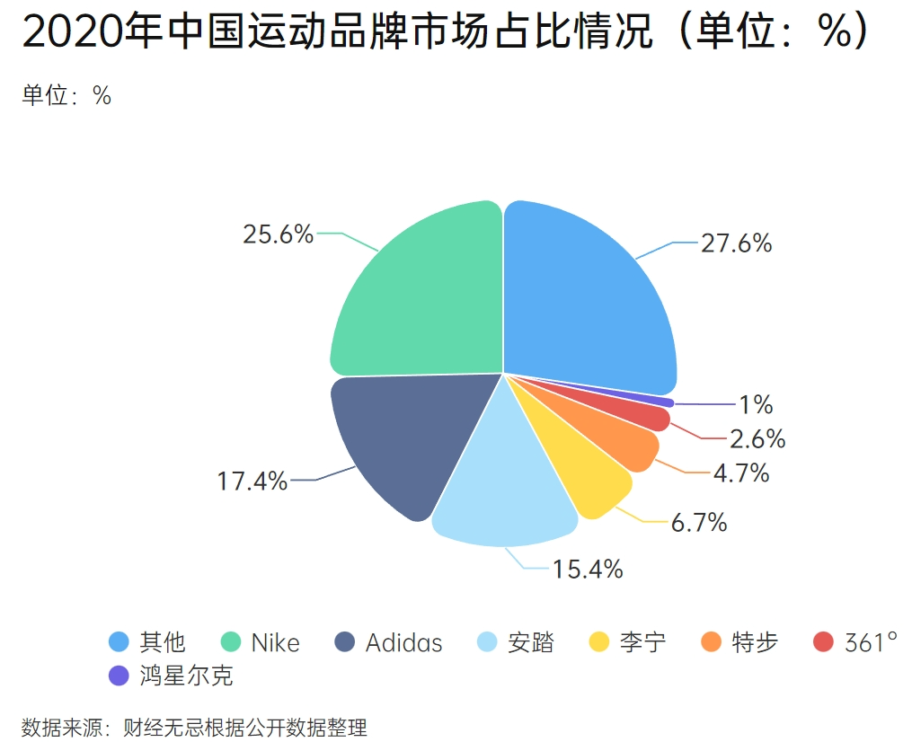 国潮鸿星尔克,蹭不到奥运流量