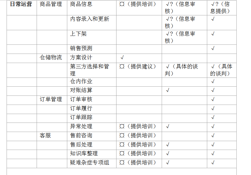 超全超详细的电商平台运营方案,看完你就懂得如何玩转电商平台