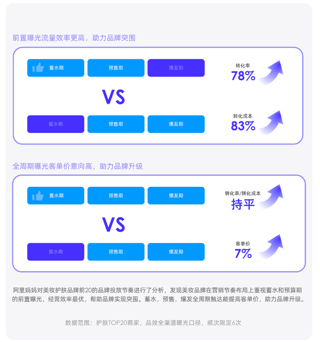2023消费复苏，品牌如何拥抱高速增长？阿里妈妈升级了一套生意经
