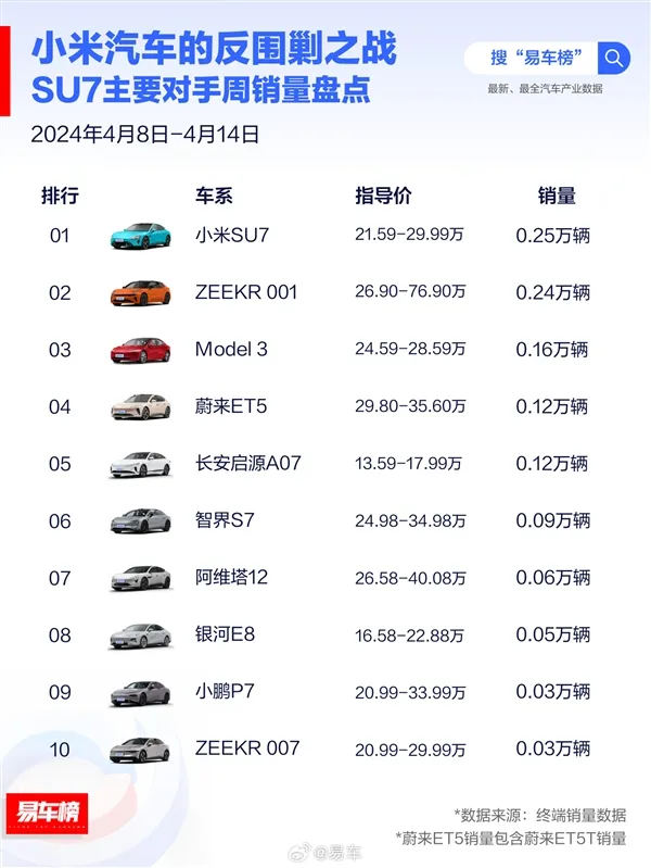 汽车营销的底层逻辑,变了!
