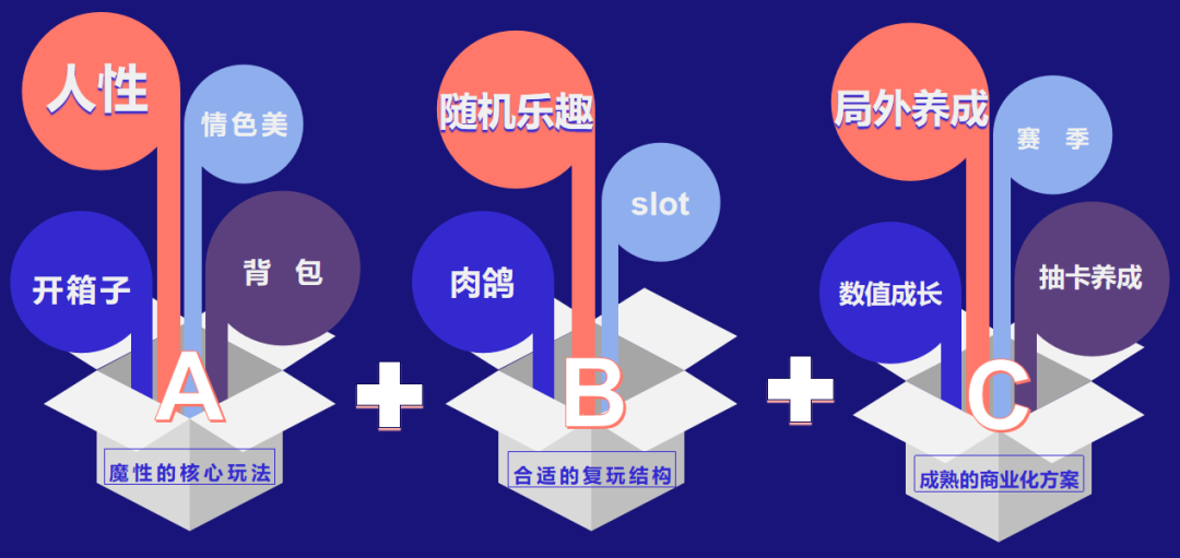 融合1.0带来亿级新增后,冰川网络对玩法融合的新思考