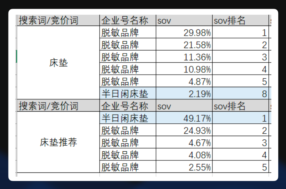 小红书「搜索推广」实操打法!有人用它做成赛道类目TOP1