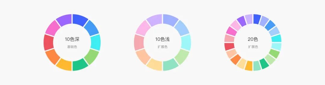 Web端设计语言|数据可视化(下)