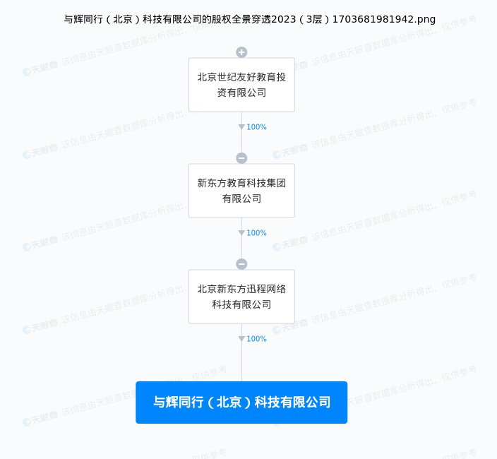 5天涨粉280万，董宇辉开通新账号带货！&ldquo;赢麻了&rdquo;？
