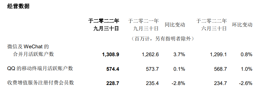 月活13亿,微信要做“广告公司”?