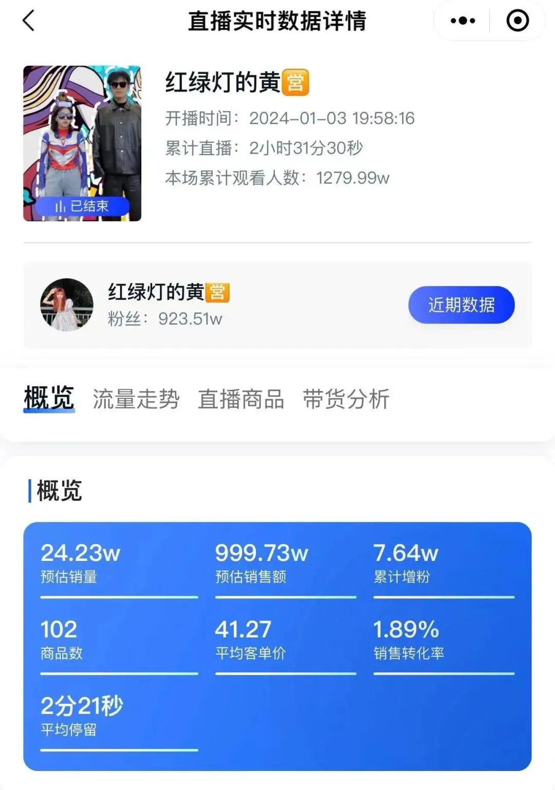 红绿灯的黄复播GMV近1000万 &ldquo;低俗&rdquo;带货需要一个规范