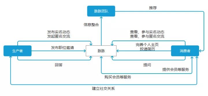如何利用金字塔模型做好用户分层运营(附案例) 如何利用金字塔模型做好用户分层运营(附案例)