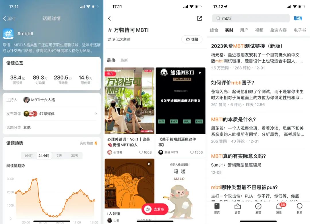 美乐蒂是“i人”?当IP“傍”上当代年轻人的“赛博算命”|雷报