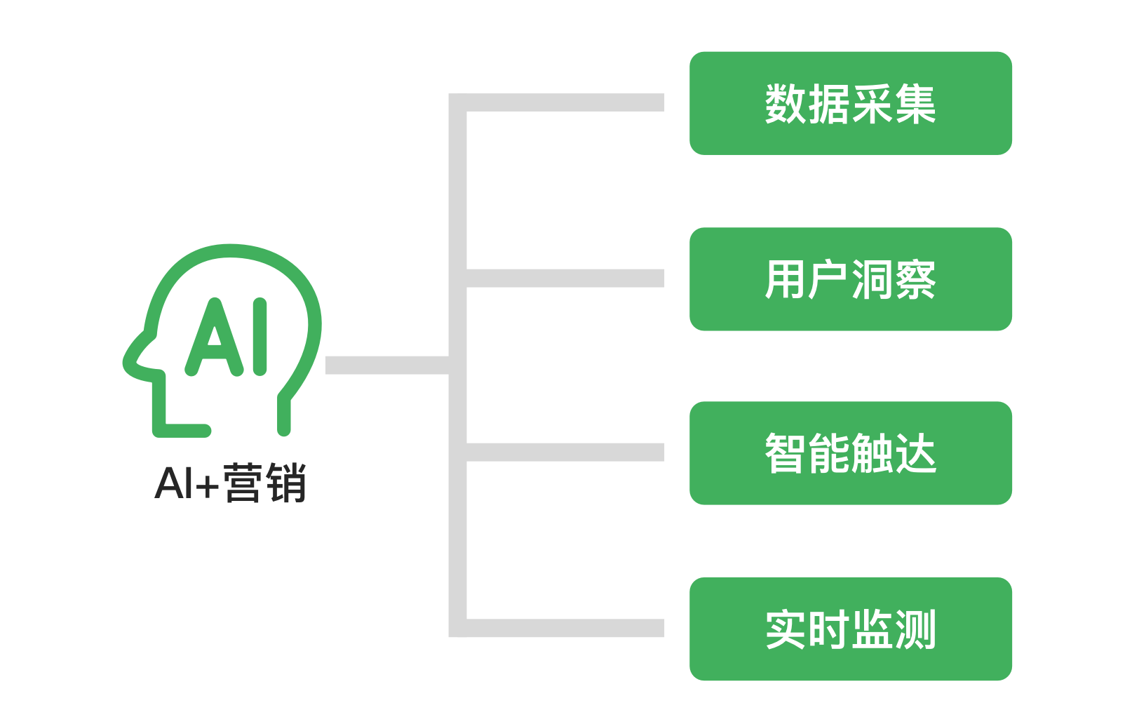 挑战与机遇并存,如何布局你的数字营销战略 挑战与机遇并存,如何布局你的数字营销战略