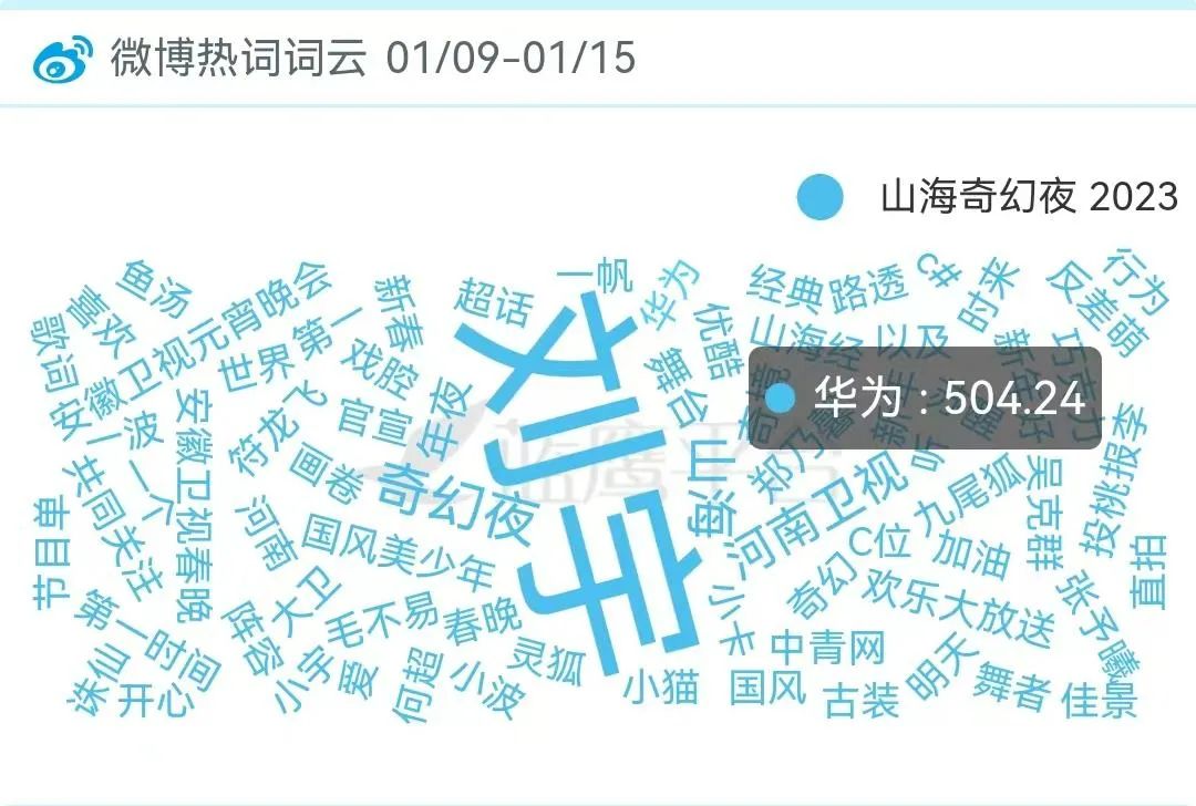 科技连接古今,共绘山海盛景,这场晚会里藏着东方人的浪漫