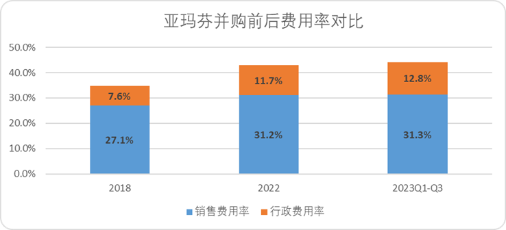 安踏的全球化故事，就像一只&ldquo;始祖鸟&rdquo;