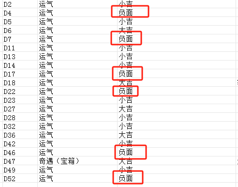 发行两周流水超1000万美金,稳居韩国畅销榜前列的Habby新游《卡皮巴拉》产品玩法拆解分析