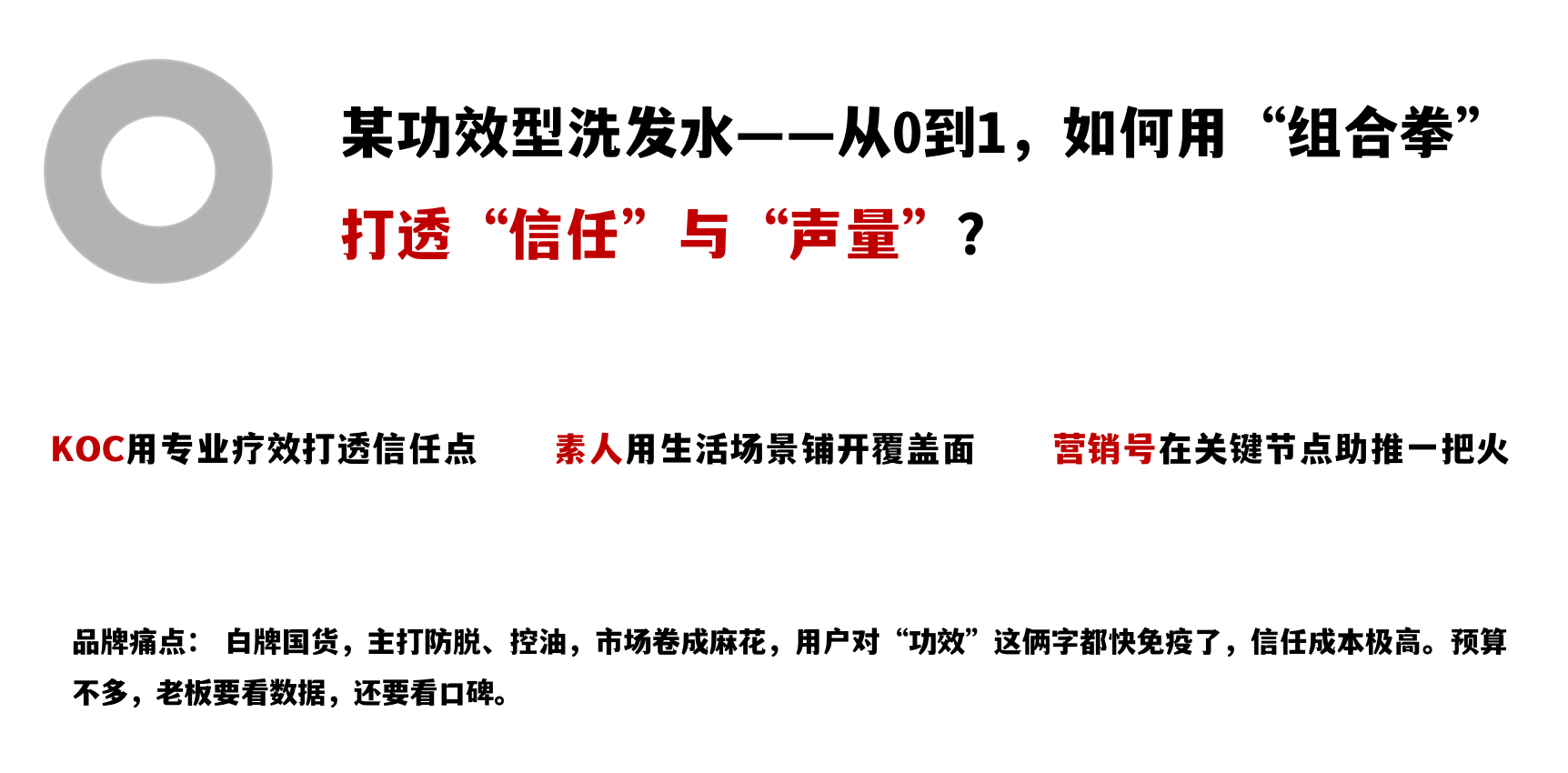 品牌营销|8300字拆解KOC、素人和营销号的协同投放(一手案例落地方法直给) 品牌营销|8300字拆解KOC、素人和营销号的协同投放(一手案例落地方法直给)