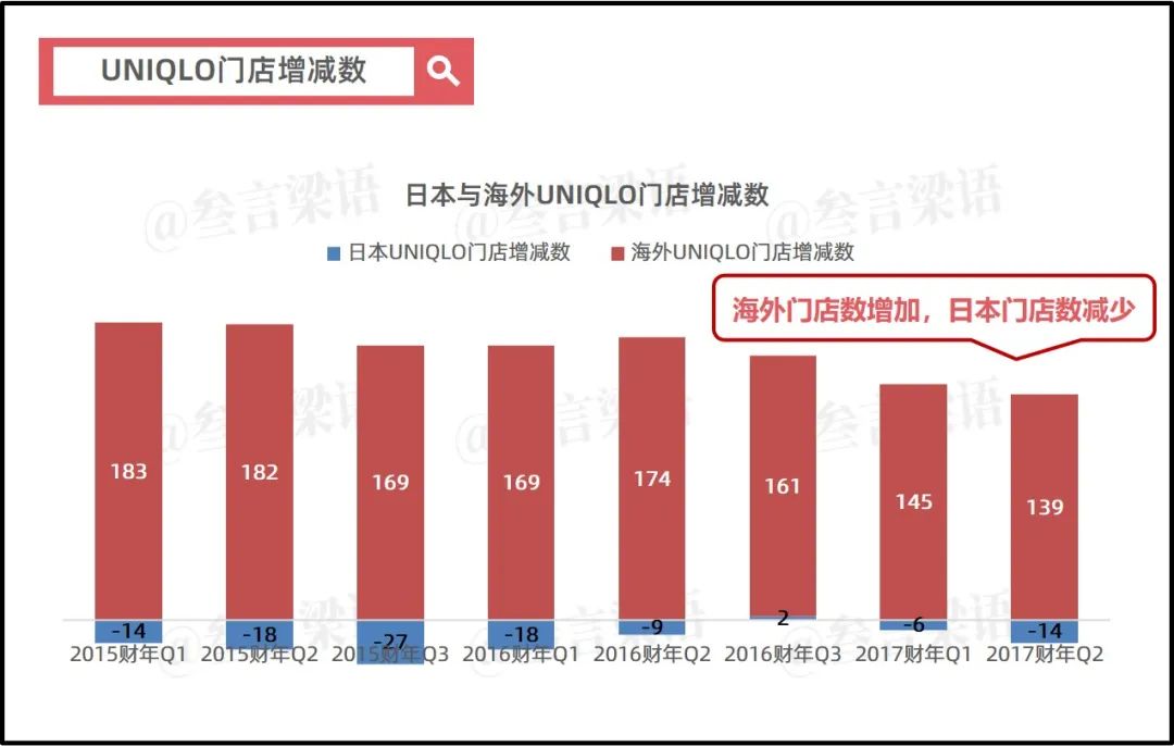 日本失去的30年,优衣库的绝地反击
