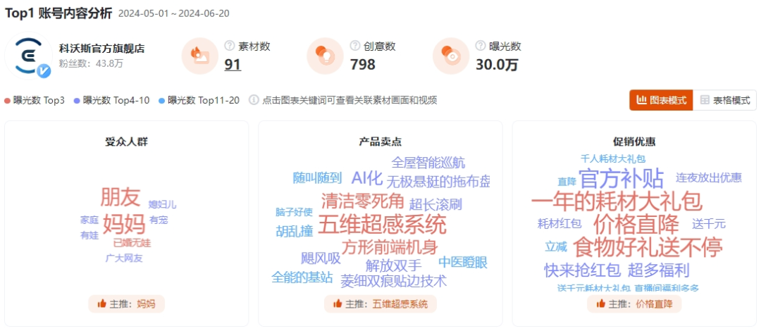 巅峰市值1500亿的科沃斯,一部浓缩的科技营销史