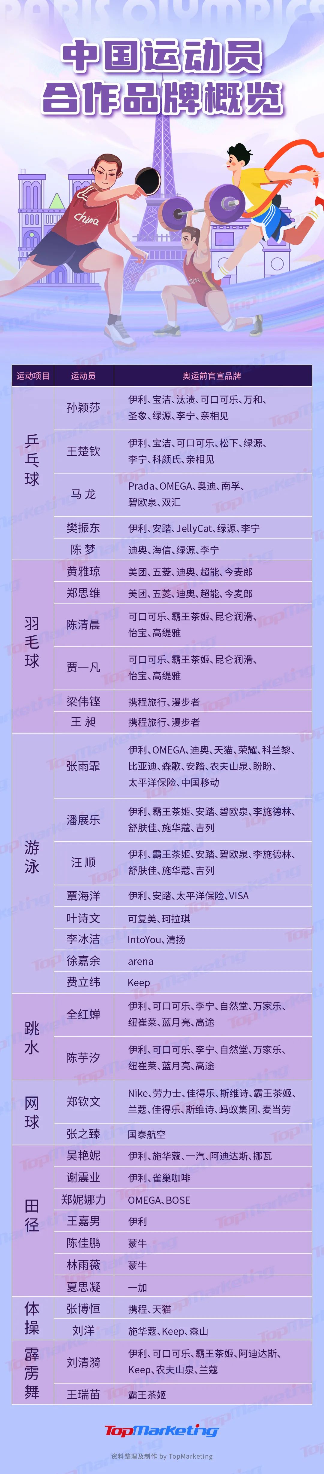 押宝运动员，哪些品牌赢麻了？