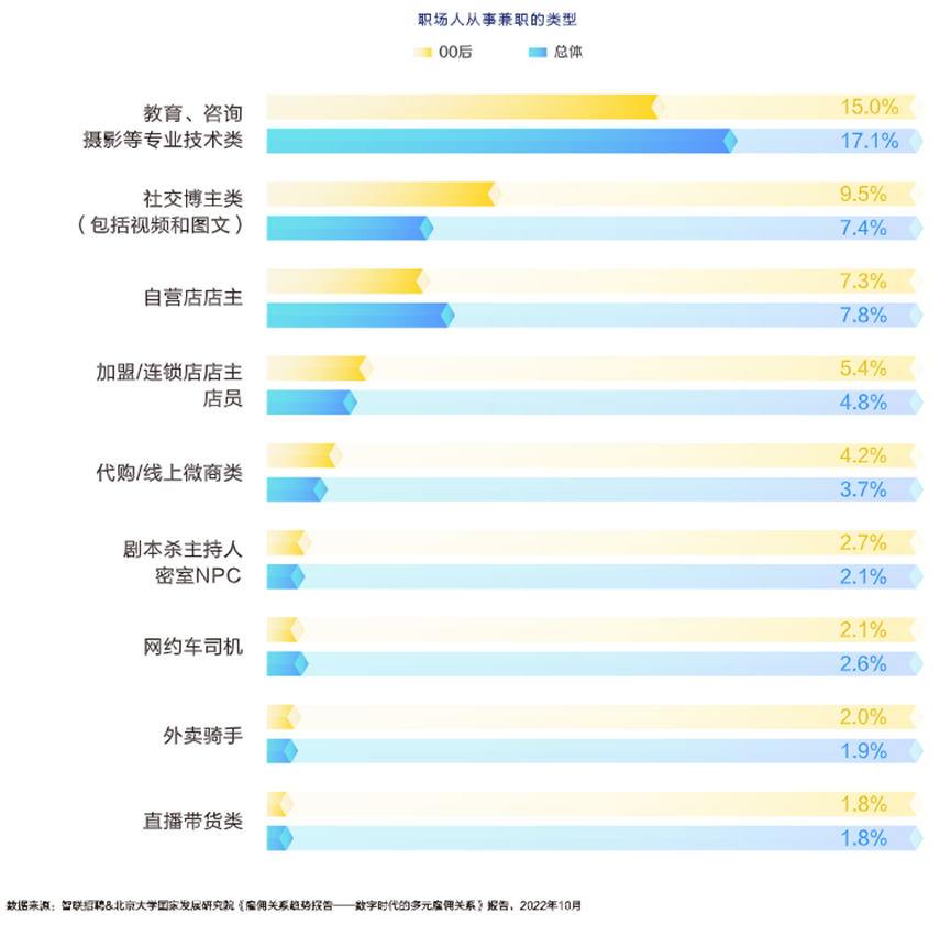 疫情三年，年轻人的消费线索是如何断裂、识别、重构的？