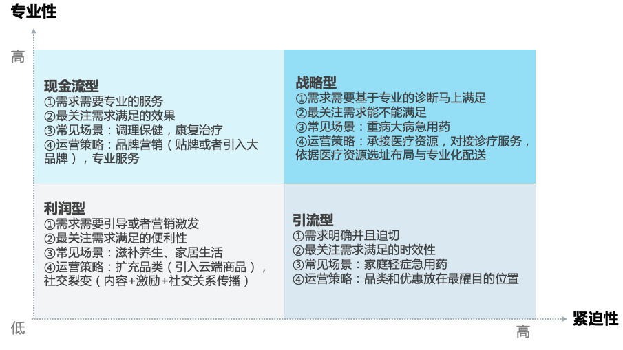 新零售的运营思考
