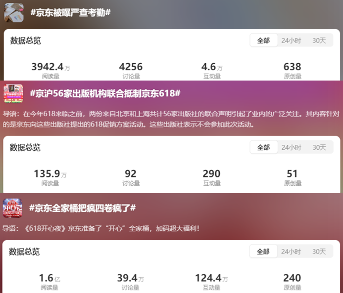 卷价格也卷员工，京东618&ldquo;热搜体质&rdquo;下的变革信号