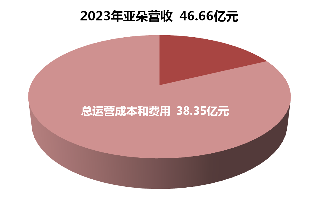 爆卖120万只,中产盯上酒店枕头