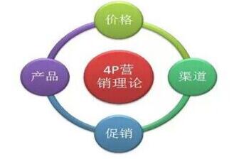 4p营销理论中产品包含哪些内容（解析营销四大经典理论）