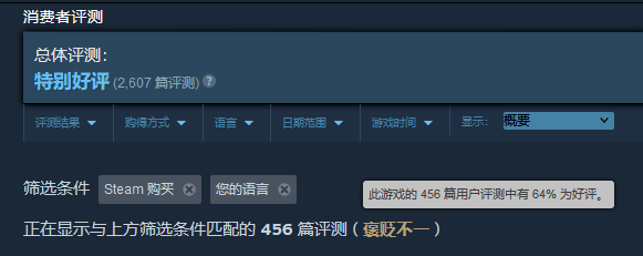 被指过度宣发,首周25万销量的爆款独游在国区翻车了?