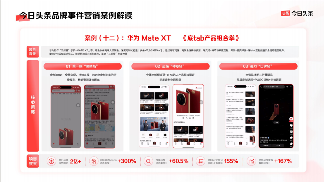 品牌营销如何物有所值?答案尽在今日头条