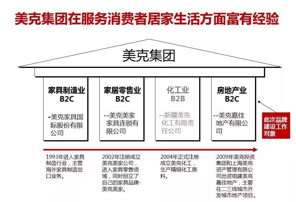 工作效率低下的人,赶紧要学的3个方法