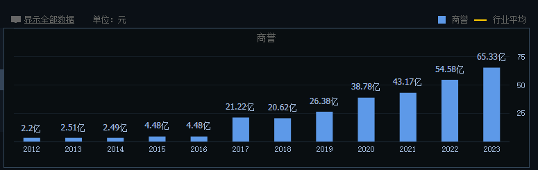 跌破千亿市值,爱尔眼科增长背后的模式争议