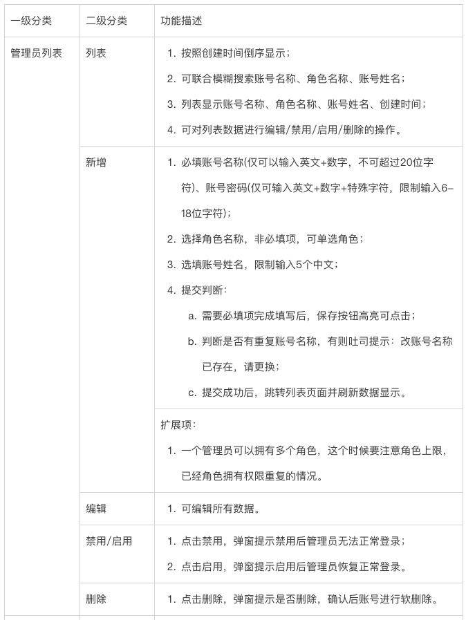 权限系统的设计——由浅至深