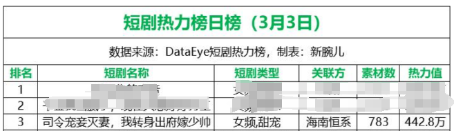 拆解《司令宠妾灭妻,我转身出府嫁少帅》:双重穿越,双线演绎