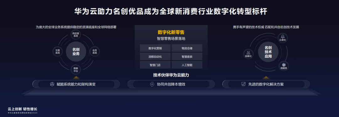 拥抱数智化,中国零售品牌出海如何再向前一步?