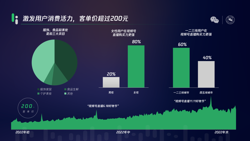 透过618,看视频号2024下半年发展趋势