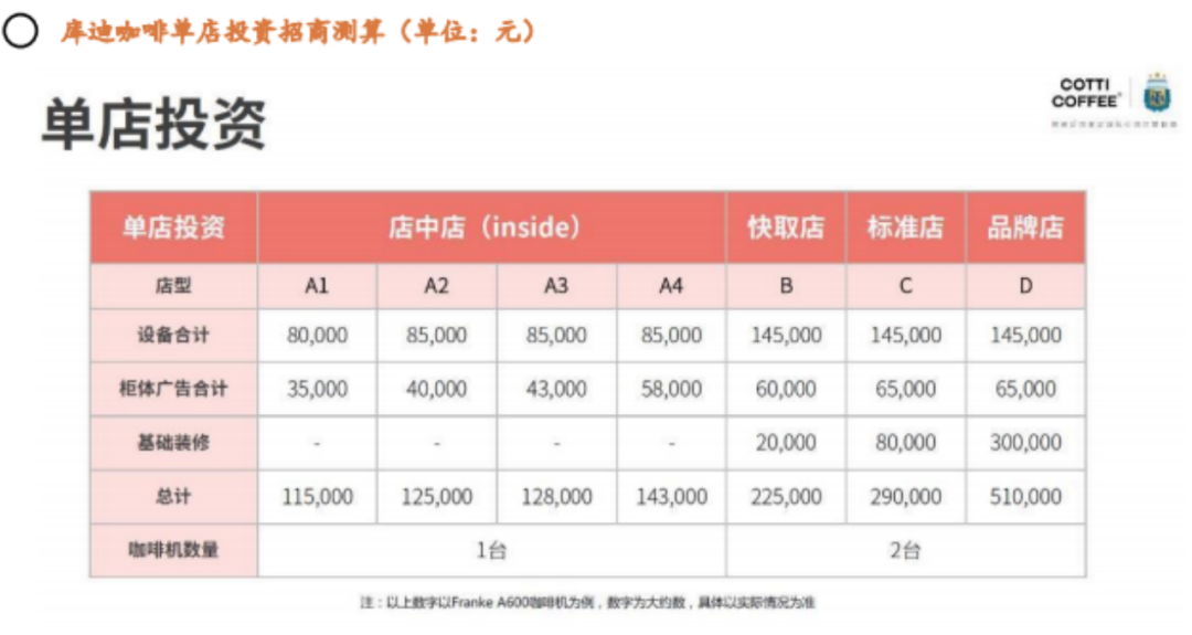 9.9咖啡卷土重来,“低价”能帮库迪们走多远?