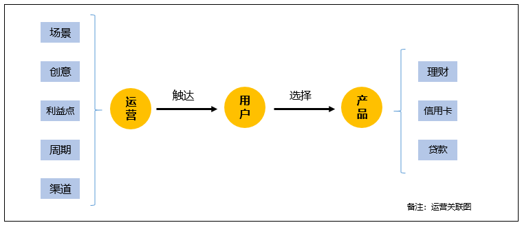 用户产品关联图.png 用户产品关联图.png