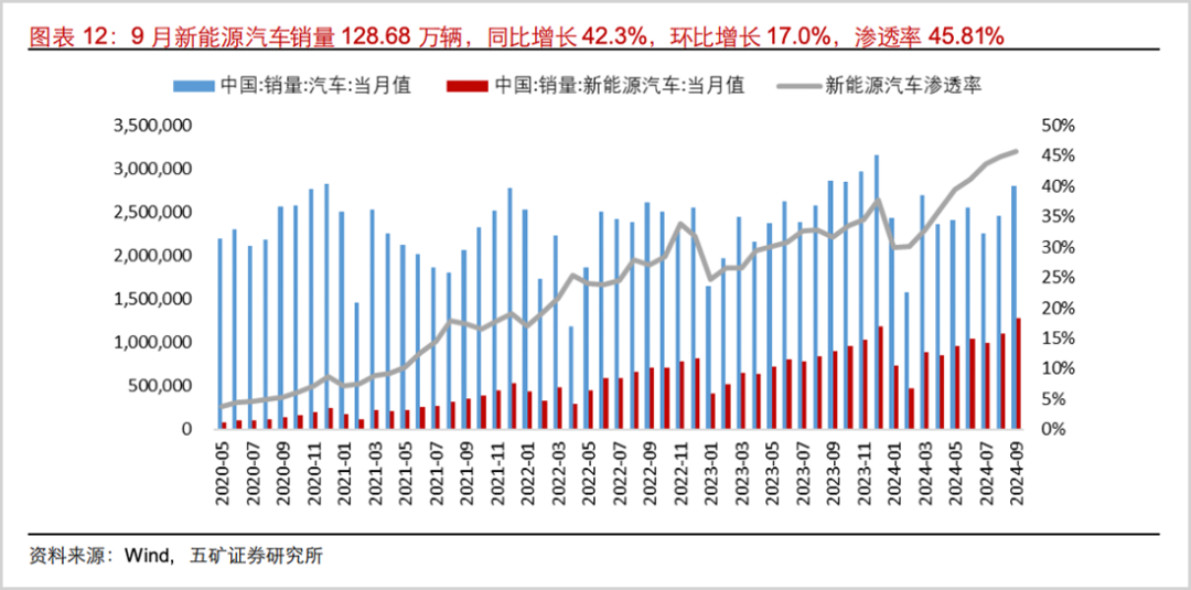 解构广汽集团的2024,寻找中国汽车的远途