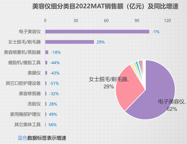 美容仪领跑个护小家电赛道,品牌有哪些增长策略?