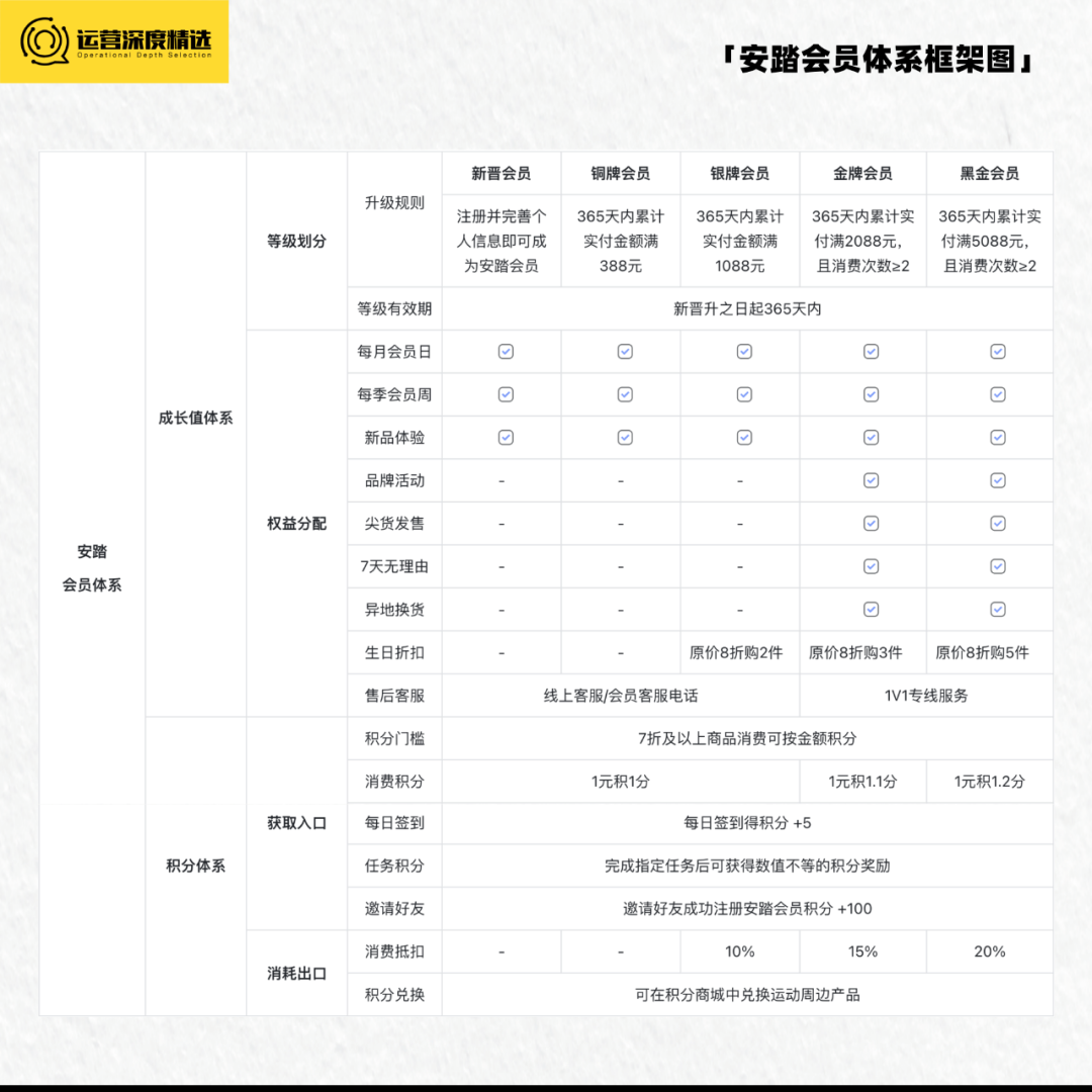 国潮退热,运动品牌靠什么穿越周期、走出库存困境?丨专题研究