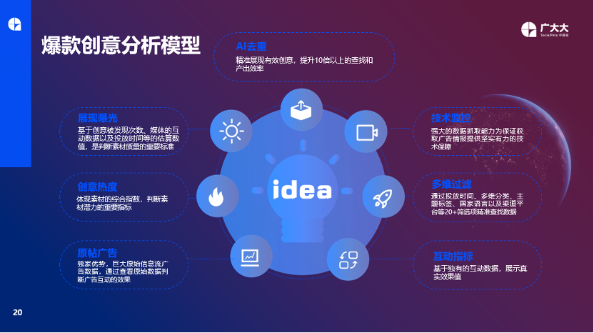 从广告与素材出发,如何在变化中抓住游戏出海营销新趋势?