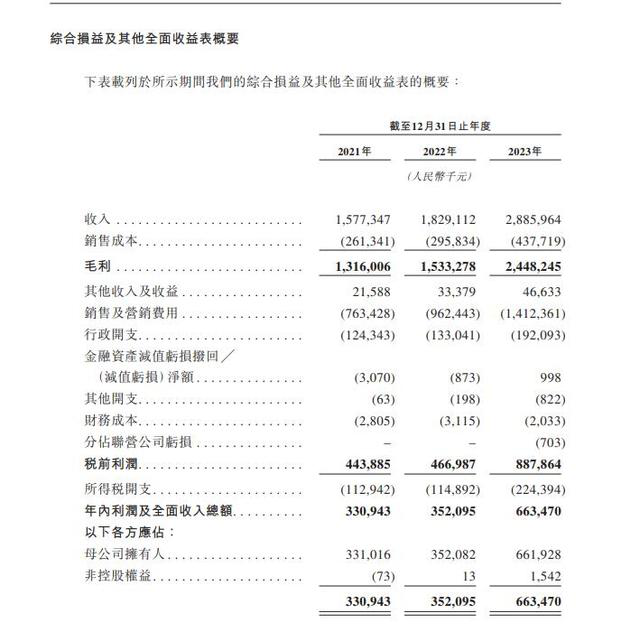 国货美妆进入新纪元之际,毛戈平打好“高端牌”了吗?