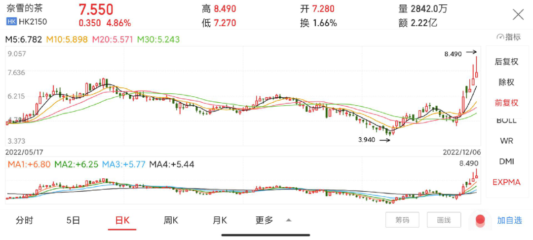 挤掉喜茶,奈雪很着急